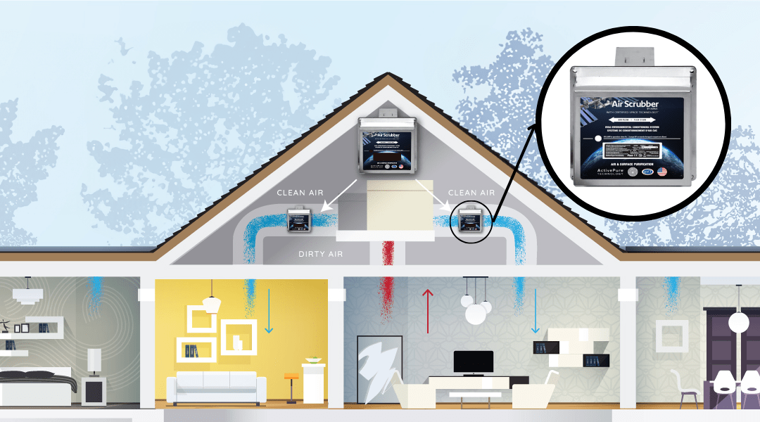 diagram showing how an air scrubber would function in a home